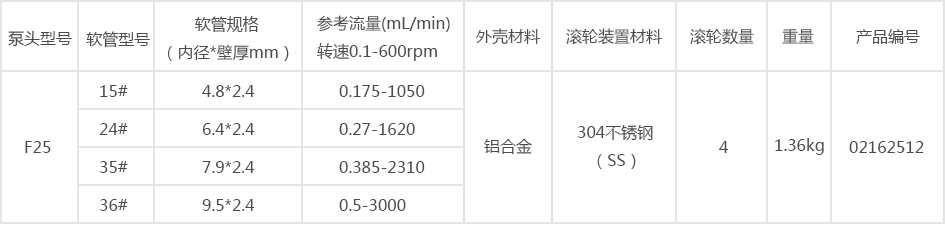 1524732063114474.jpg F25參數(shù).jpg