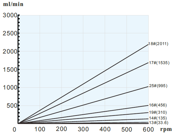 1646724094939275.png LK15流量參考曲線.png