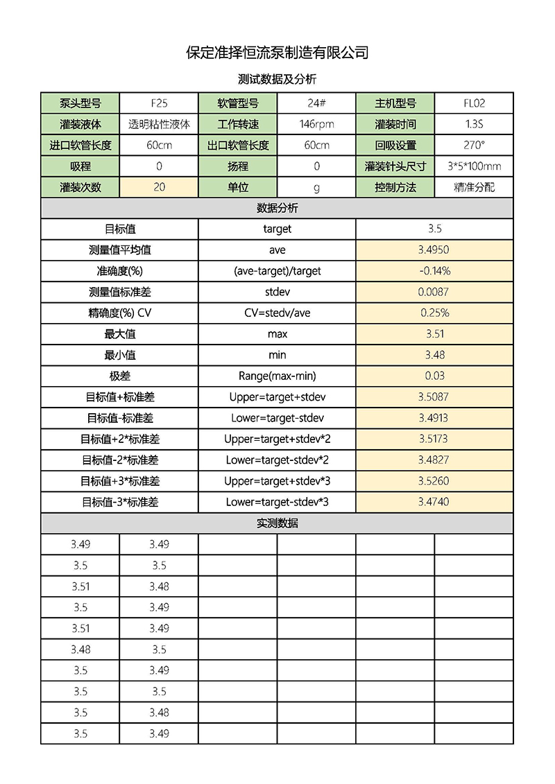 1690531711698295.jpg 準(zhǔn)擇灌裝數(shù)據(jù)及分析 透明液體3.5g.jpg